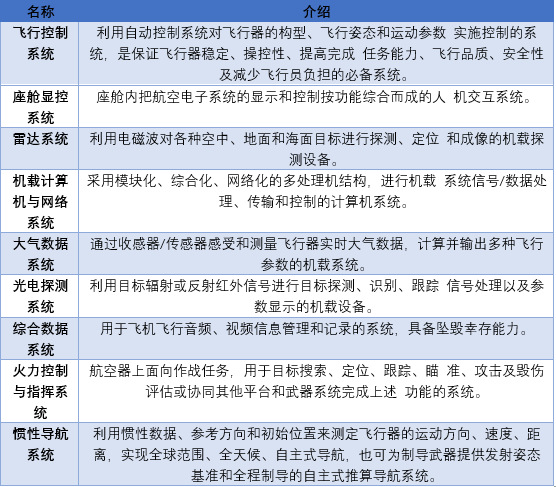 2020-2026年航空電子設(shè)備行業(yè)競爭格局與市場前景預(yù)測報告(圖2)