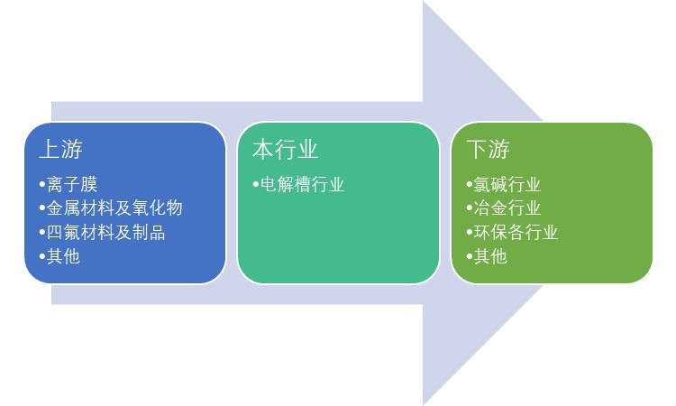 2020-2026年電解槽行業(yè)研究與投資前景預(yù)測(cè)報(bào)告(圖1)