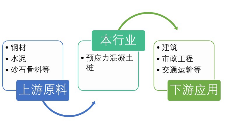 2020-2026年預應力混凝土管樁行業(yè)深度分析與前景預測研究報告(圖1)