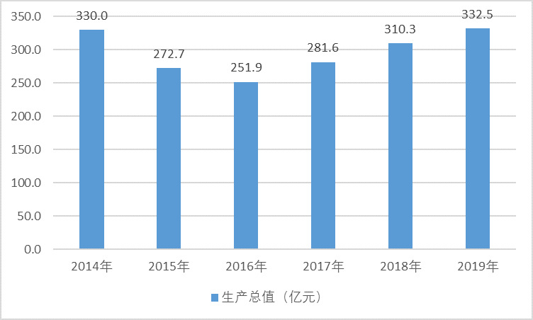 2020-2026年民爆行業(yè)細分市場調(diào)研及前景預(yù)測咨詢報告(圖1)