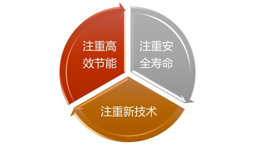 2020-2026年園林機(jī)械行業(yè)細(xì)分市場(chǎng)調(diào)研及投資可行性研究報(bào)告(圖1)