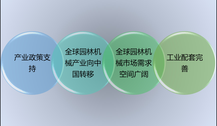 2020-2026年園林機(jī)械行業(yè)細(xì)分市場(chǎng)調(diào)研及投資可行性研究報(bào)告(圖2)
