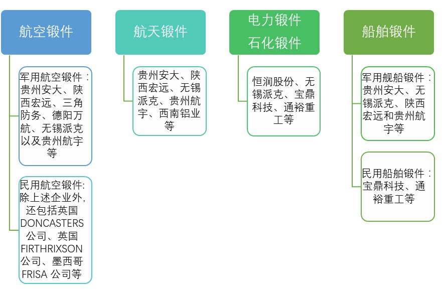 2020-2026年鍛件行業(yè)細分市場調研與前景預測報告(圖1)
