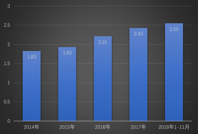 2019-2025年中國保潔行業(yè)現(xiàn)狀及產(chǎn)業(yè)投資趨勢預測報告(圖1)