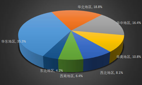 2019-2025年中國太陽能光伏玻璃行業(yè)市場發(fā)展現(xiàn)狀與預(yù)測報告(圖1)